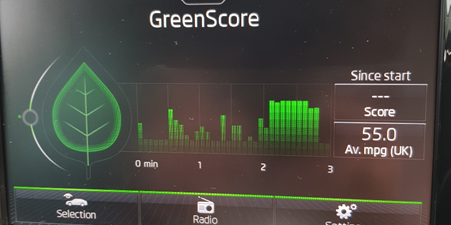 Green score skoda