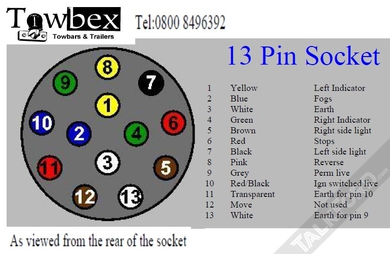 Trailer Socket Wiring Diagram from www.briskoda.net