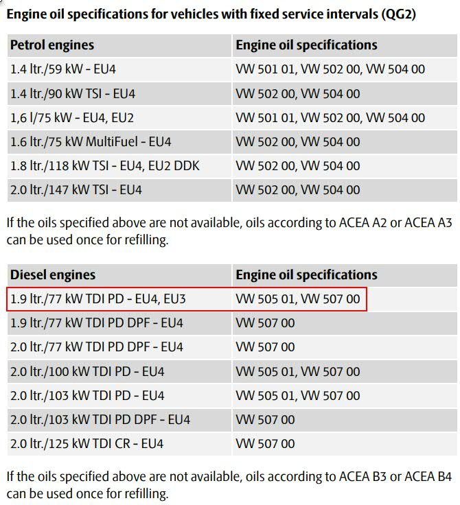 VW VW Etc Volkswagen Motor Oil Specifications Explained , 52 OFF