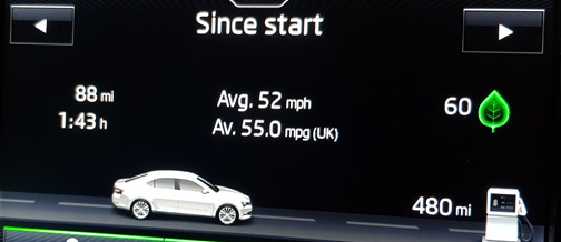 Green score skoda
