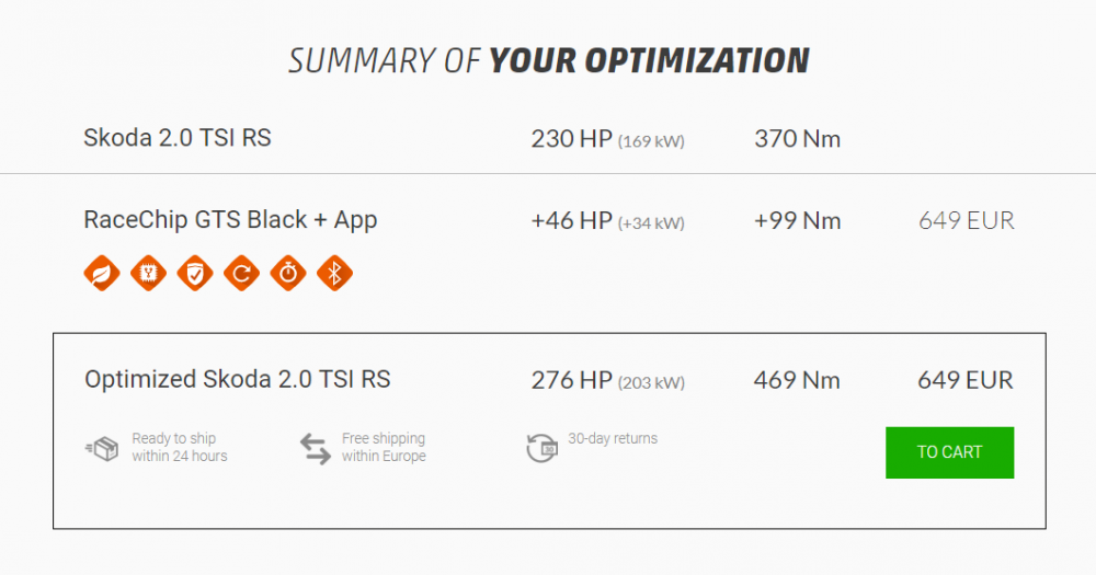 Racechip GTS Black.png