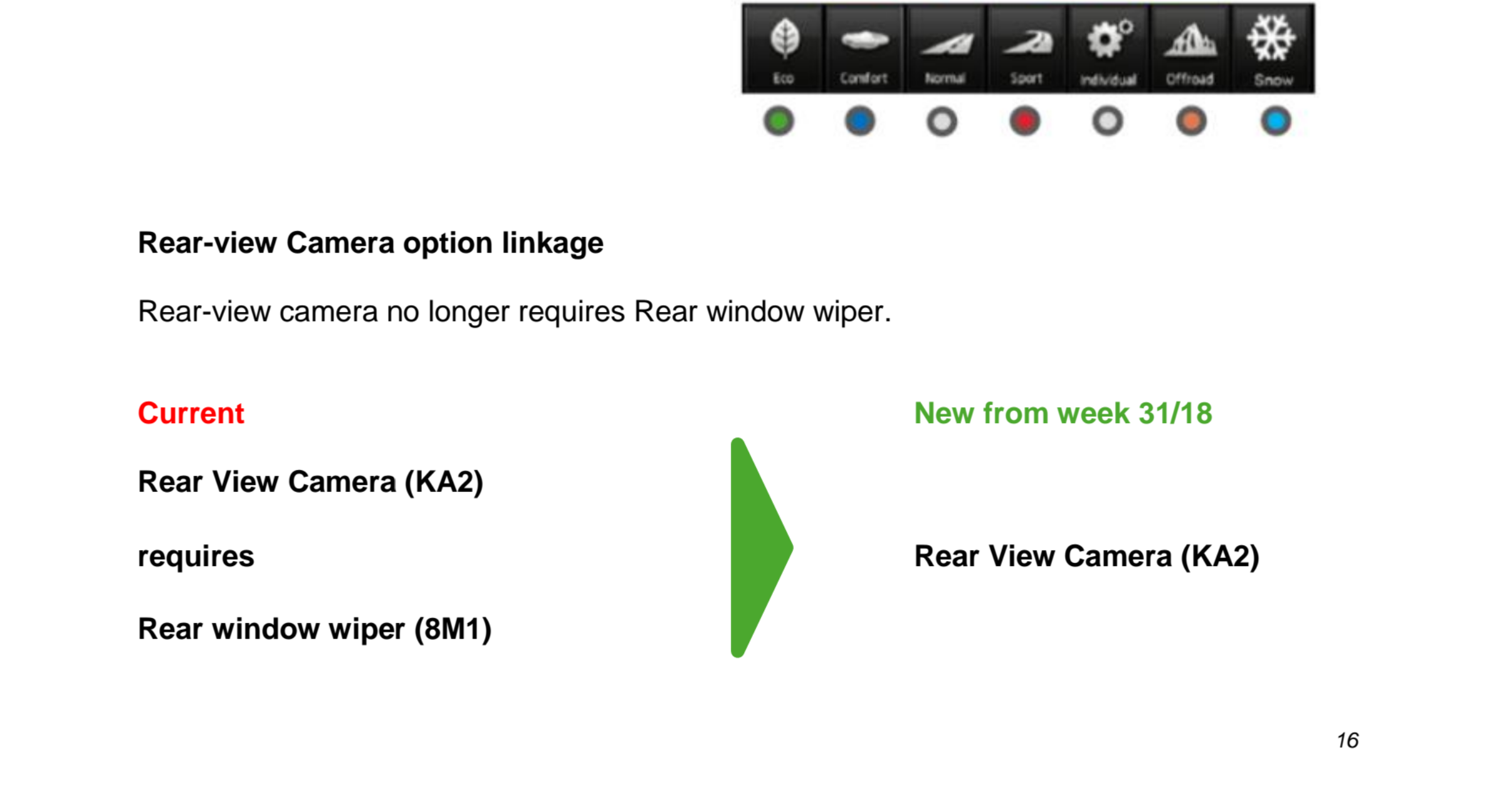 Rear camera cleaning system Skoda Superb Mk III (2015 2023) BRISKODA