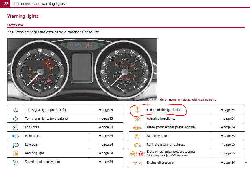 H8 Led Fog Light Problem Skoda Superb Mk II (20082015) BRISKODA