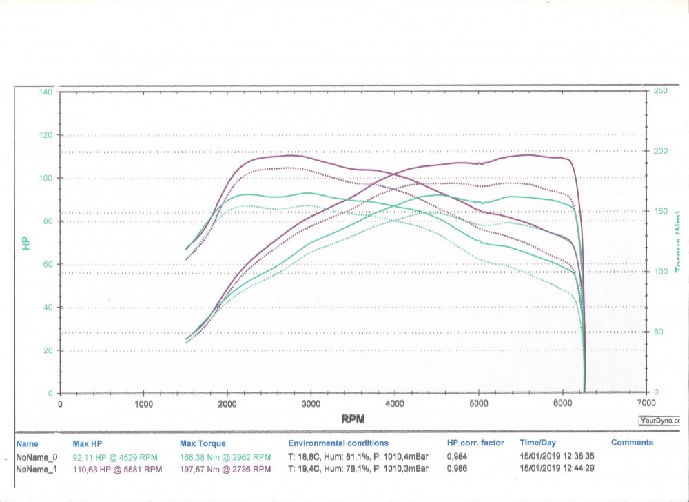 1200TSI_tmc_dyno.jpeg