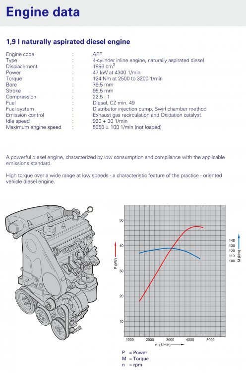 1,9 l Diesel engine.jpg