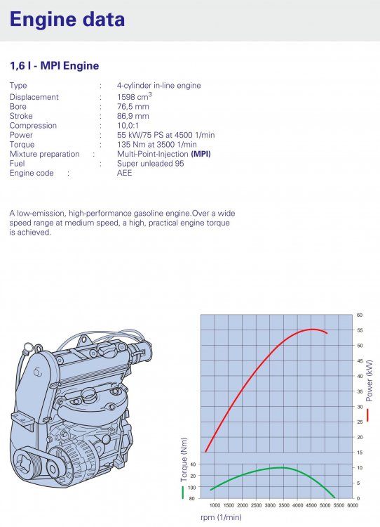 1,6 l MPI engine.jpg