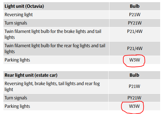 Tail lights not working despite bulbs being replaced