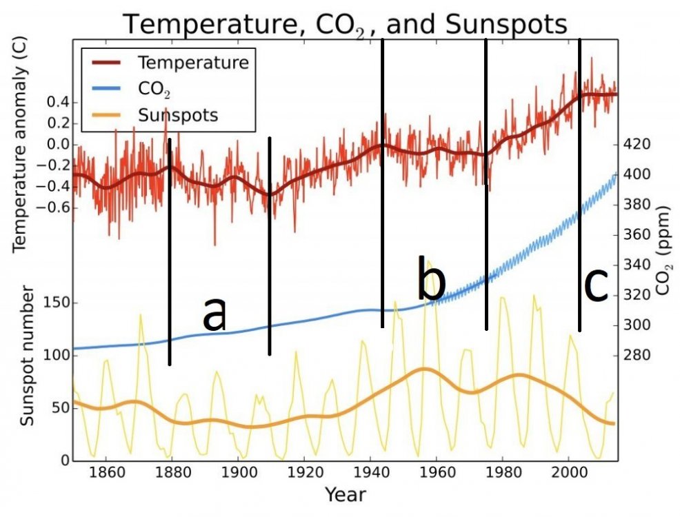 2002741402_co2measurements.thumb.jpeg.d49732dc98ab358c9d872a2d06ffa0cb.jpeg