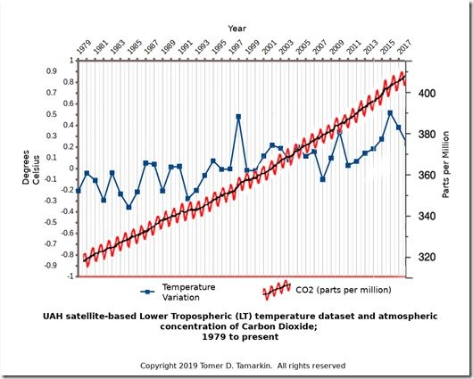 Co2-TempChart.jpg.25428f1fa7ba3561b09ea4f849c6aacd.jpg