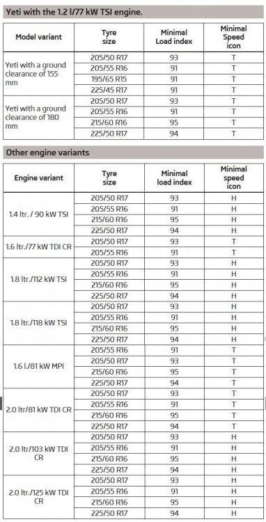 Yeti Approved Tyre Sizes.jpg