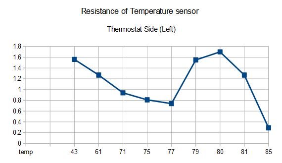 623653163_Thermosidetemp.JPG.1a89dc535f0a5f499f3b1909caf85c8c.JPG