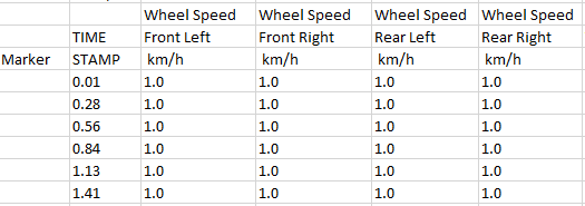 ABS light + handbrake light + ABS activating constantlyu when braking