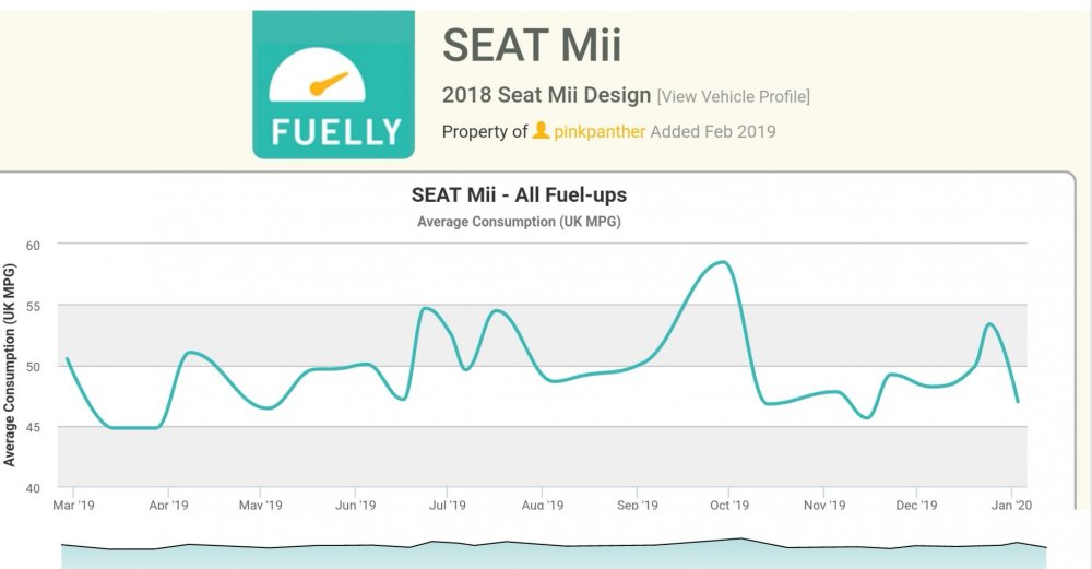 Mii MPG.jpg