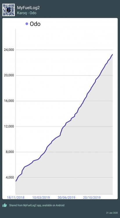 mileage.png