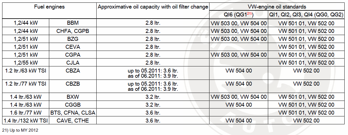 Vrs oil