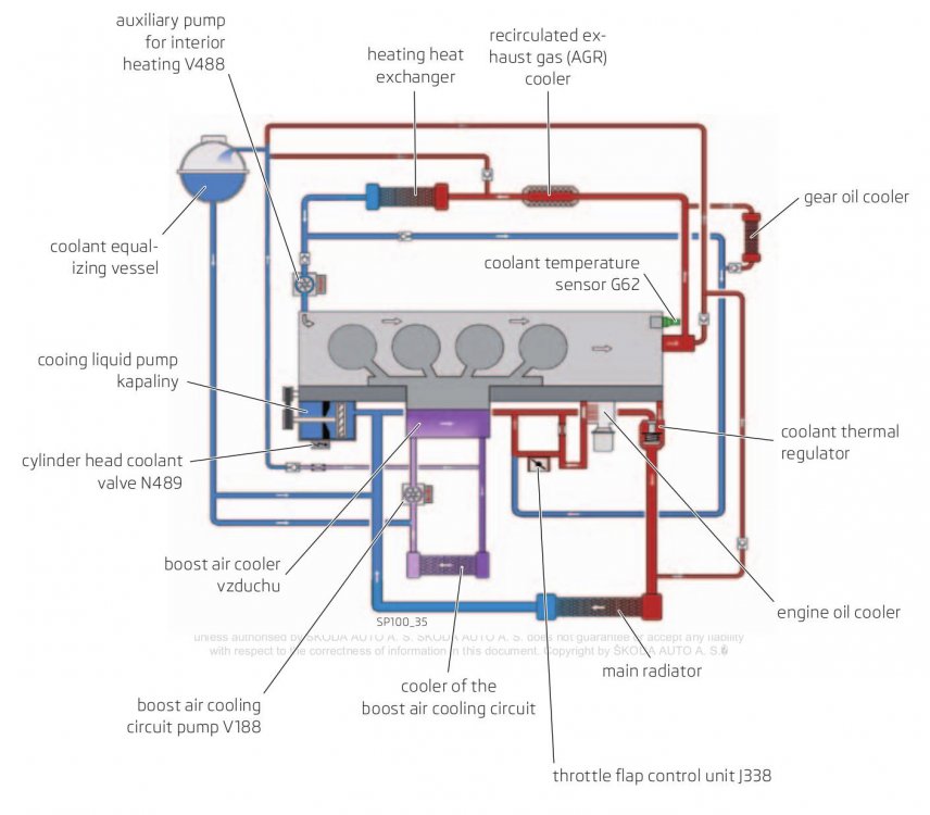 EA288Cooling.jpg
