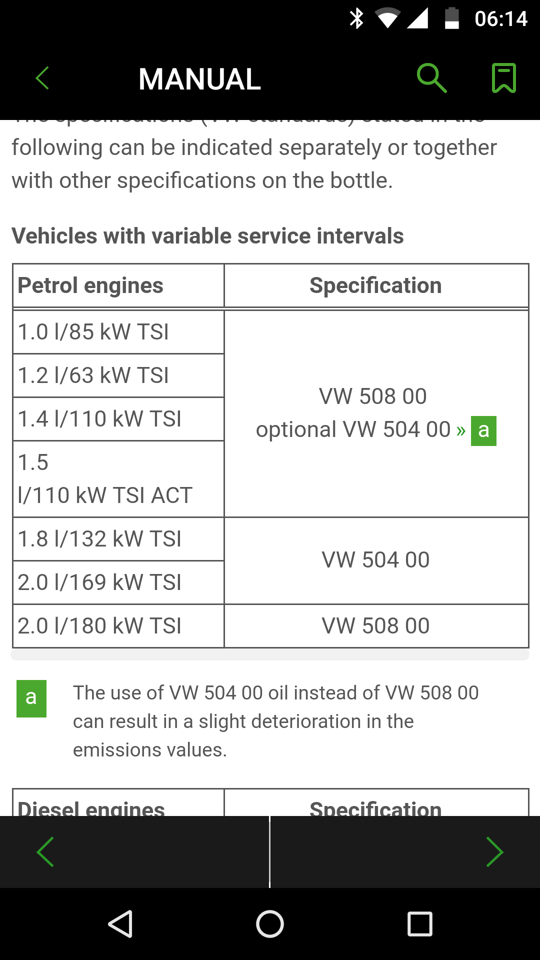 Škoda Octavia III 1.5 TSi petrol