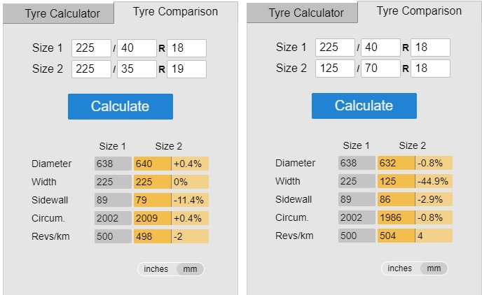 Spare Wheel Vs Tyre Repair Kit