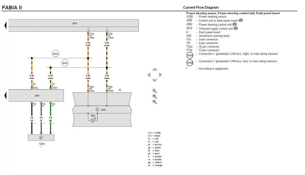 power steering failure Skoda Fabia Mk II (20072014) BRISKODA