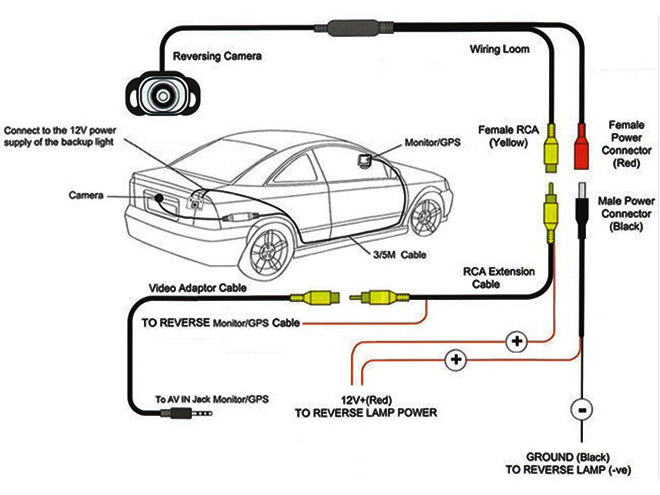 Reverse light wiring - Skoda Roomster (2006-2015) - BRISKODA