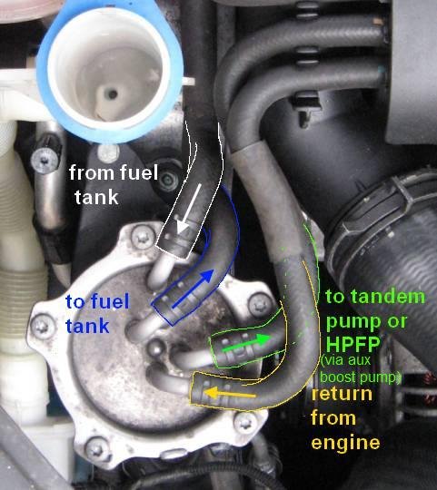 Fuel filter problem loose hoses Skoda Octavia Mk II 2004