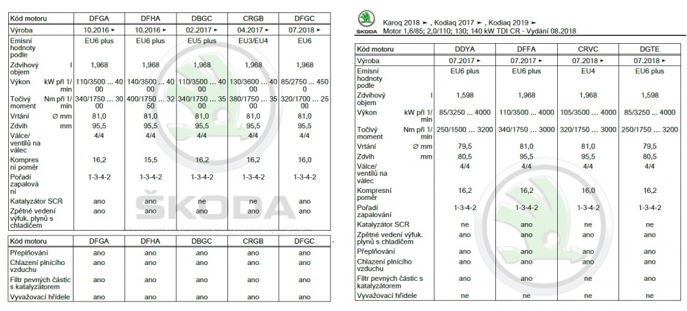 D4B806AB08F-Motor_1_6_85___2_0_110__130__140_kW_TDI_CR.png