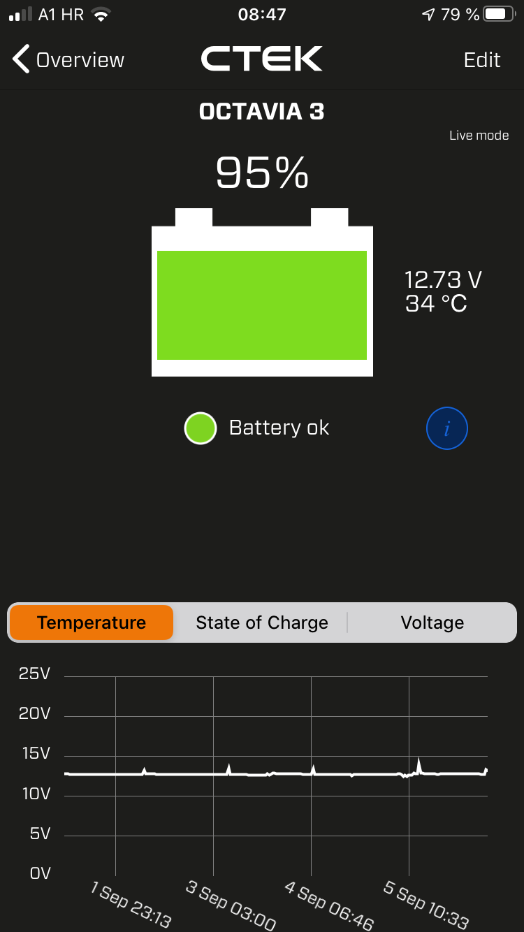 Octavia MKIII - Start/Stop battery replaced without any coding