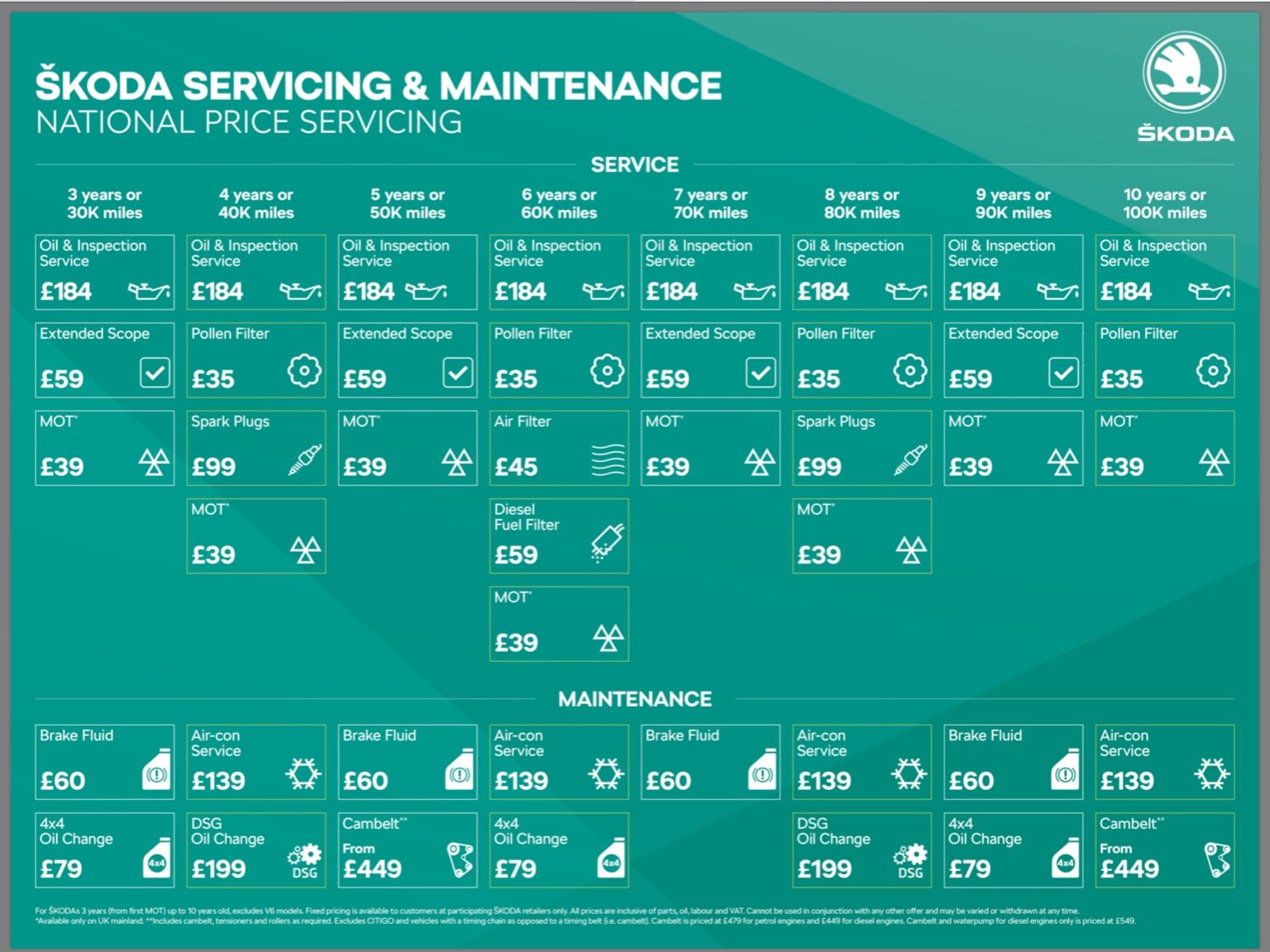 30,000 Service Skoda Kodiaq MKI (20172023) BRISKODA