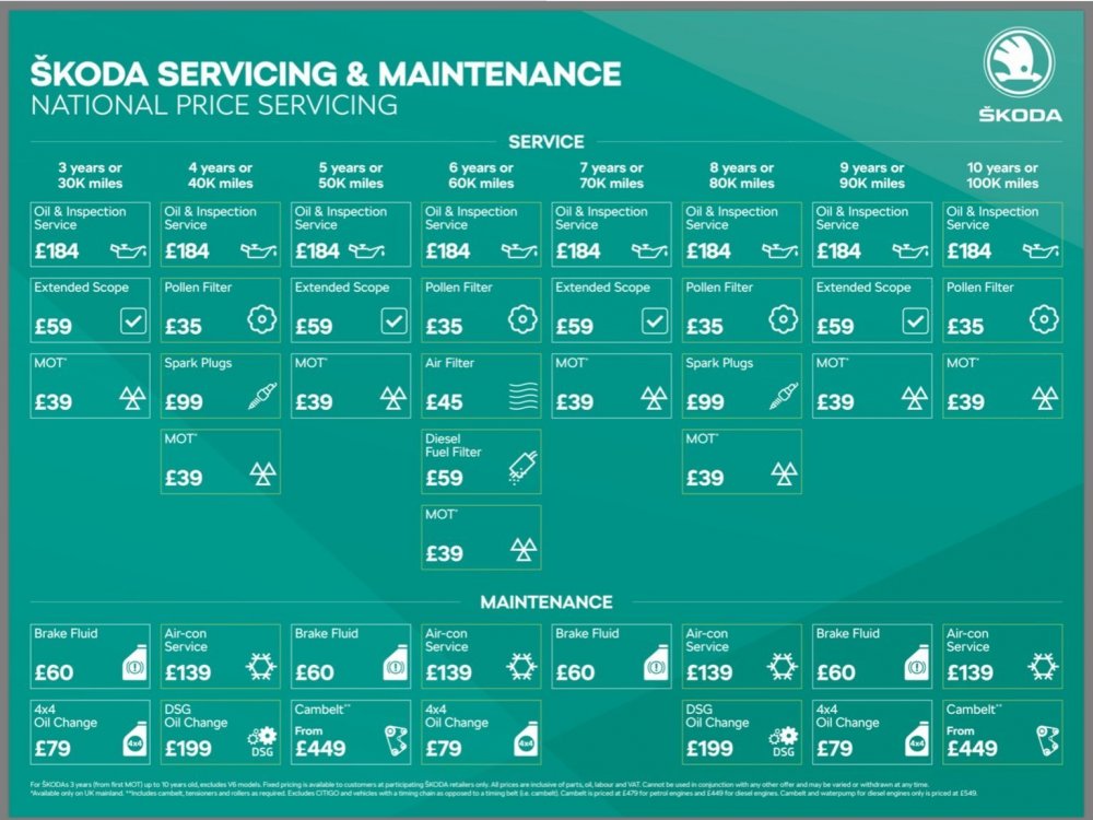 Timing belt or chain? change interval Skoda Superb Mk III (2015