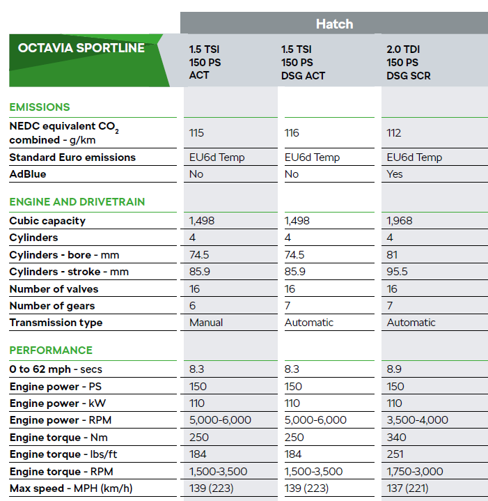 1 4 tsi 125 vs 150