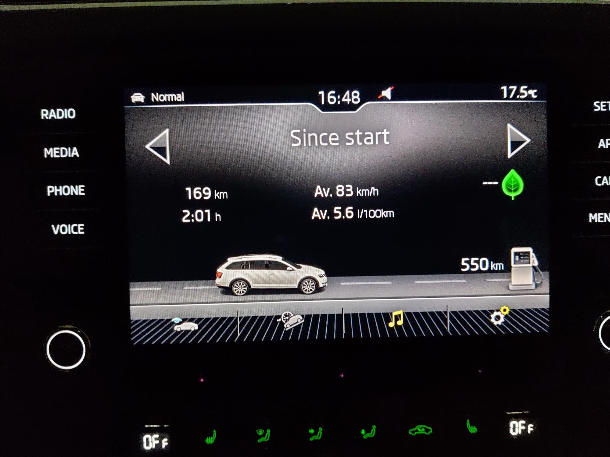 Adblue remaining range Skoda Octavia Mk3 (2013 2020) BRISKODA