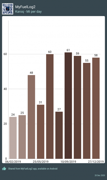 2019 Miles.png