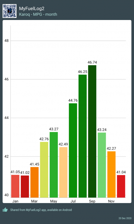 All MPG.png