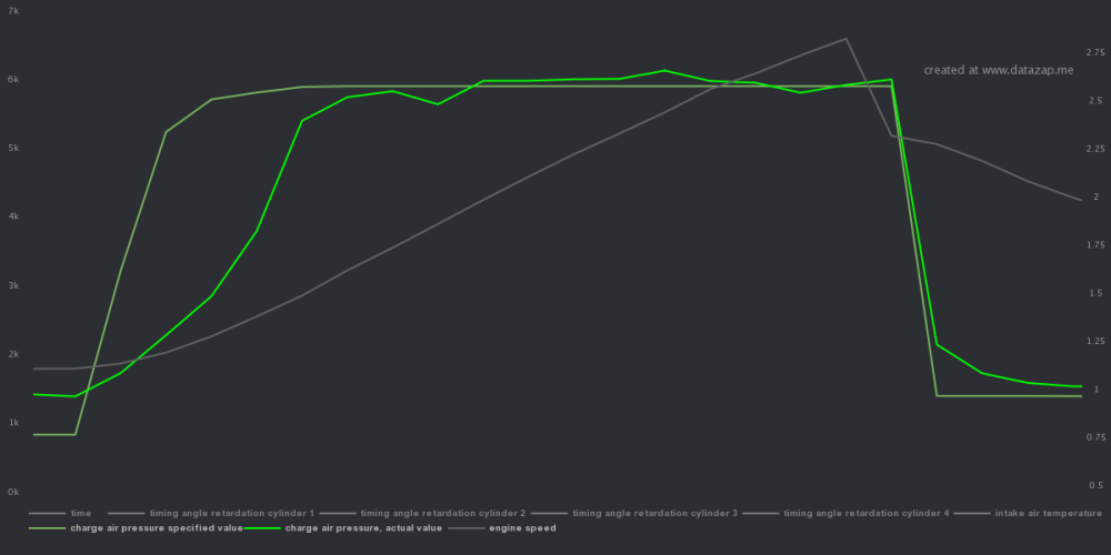 datazap-chart (1).png