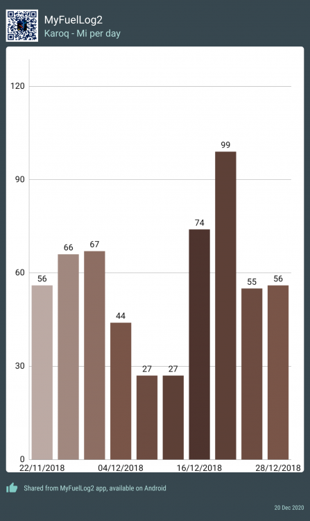 2018 Miles.png