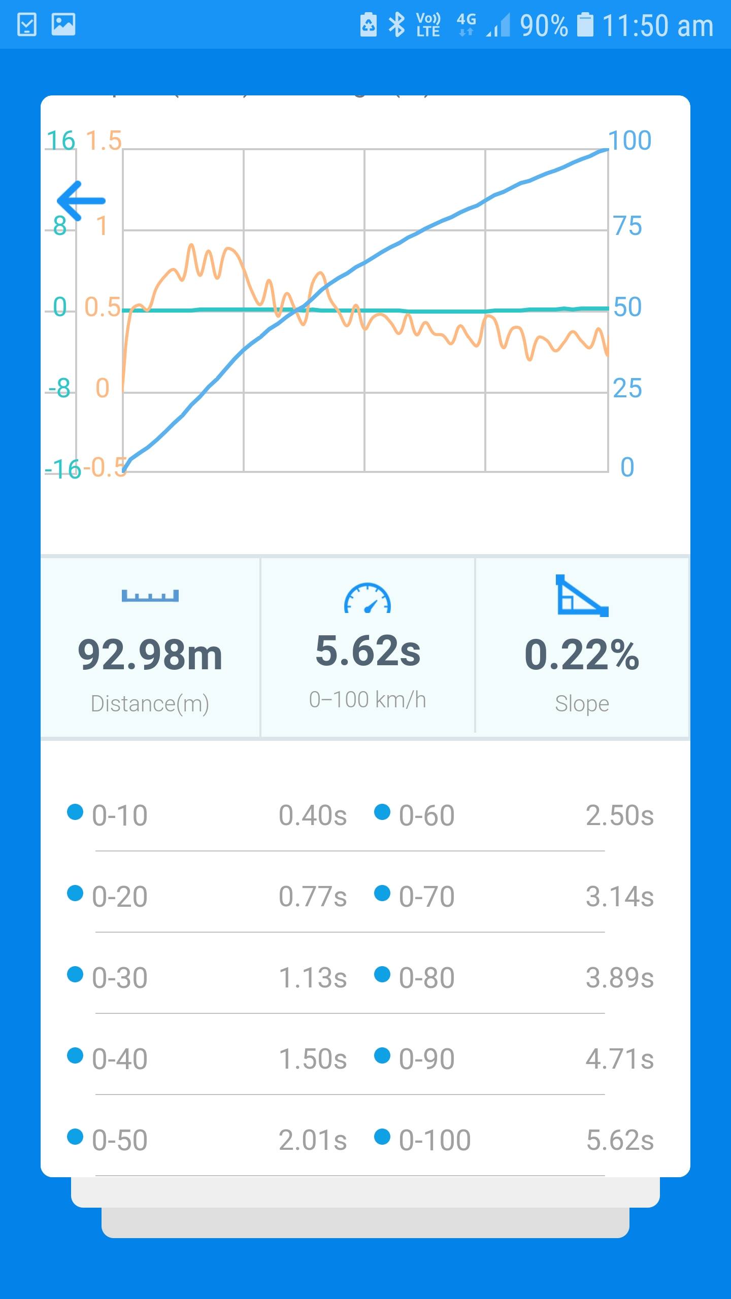 Интернет приложение немецкого магазина синее. Приложение для замера скорости автомобиля. Performance приложение. Application performance. App performance monitoring.