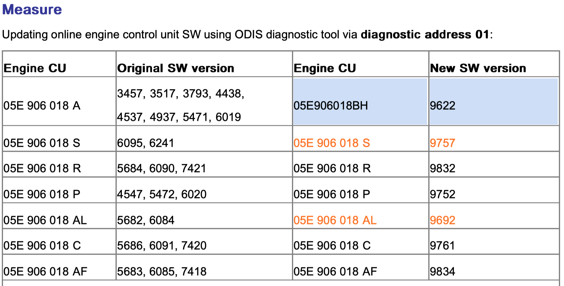 Engine and Transmission Software Update? Skoda Karoq BRISKODA
