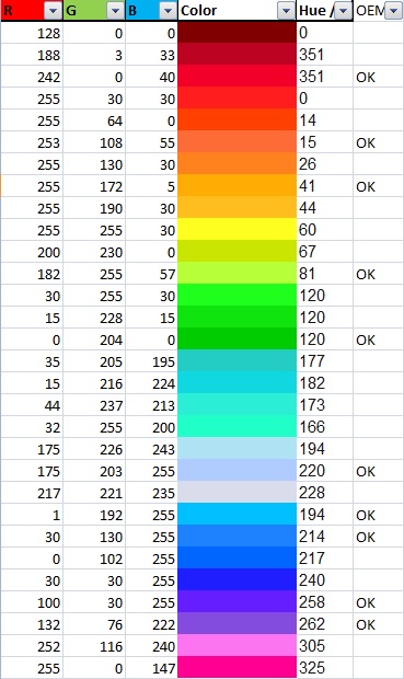 Ambient color codes - Skoda Superb Mk III (2015 - 2023) - BRISKODA