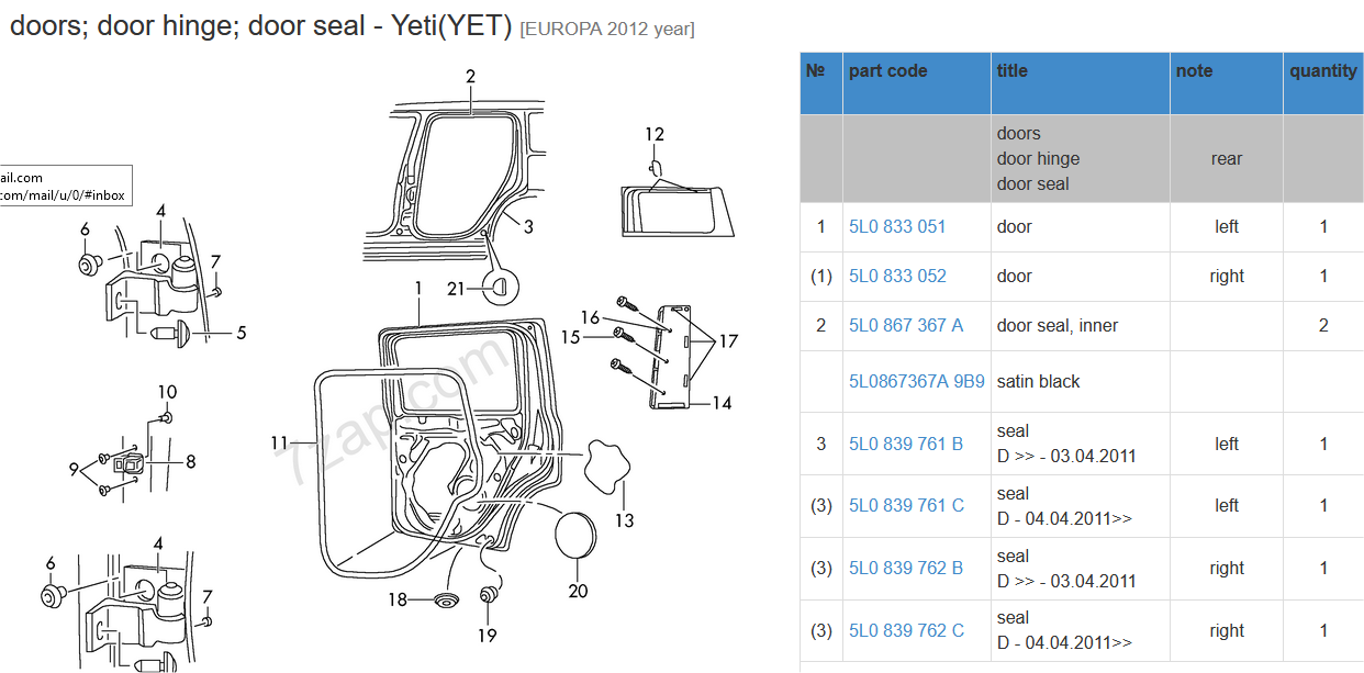 Rear wheel arch seal ? Skoda Yeti BRISKODA