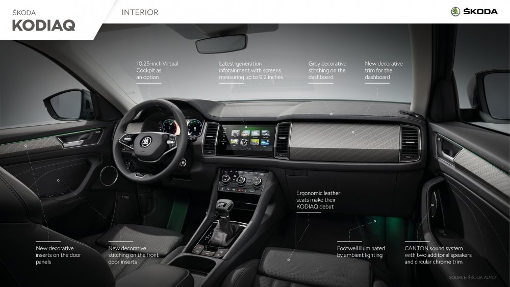 skoda_kodiaq_interior.thumb.jpg.4bf388141f892c37192b250670ac1500.jpg