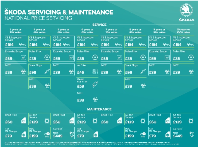Help with variable servicing schedule about to buy a used Superb