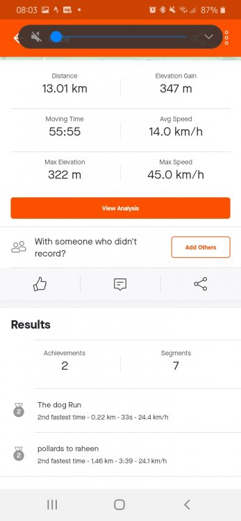 Screenshot_20210511-080312_Strava.thumb.jpg.d6d4c80f275c1ff14140166ef5989b2b.jpg