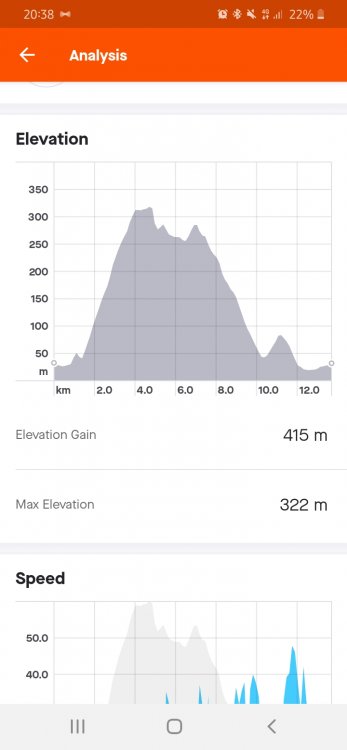Screenshot_20210513-203821_Strava.thumb.jpg.6642b0017fb9516c84ff0b78a6541a9c.jpg