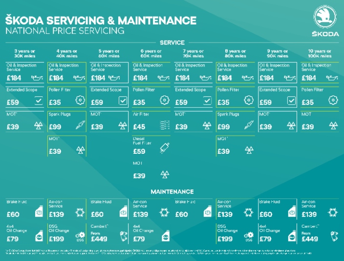 krise I forhold italiensk Octavia 1.4TSI service intervals - Skoda Octavia Mk III (2013 - 2020) - BRISKODA krise I forhold italiensk Octavia 1.4TSI service intervals - Skoda Octavia Mk III (2013 - 2020) - BRISKODA