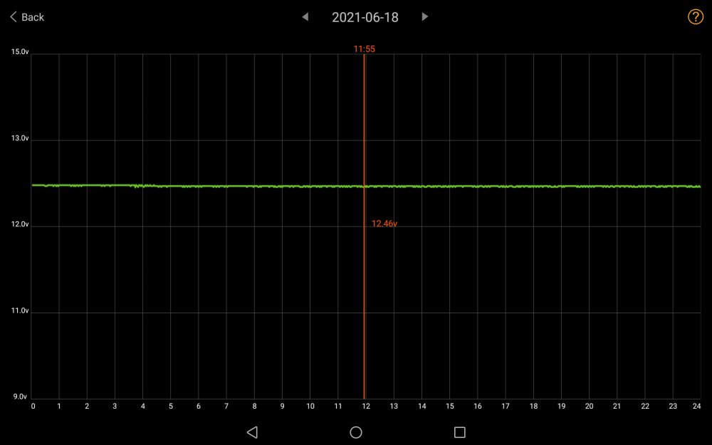battery voltage 06-18-2021.png
