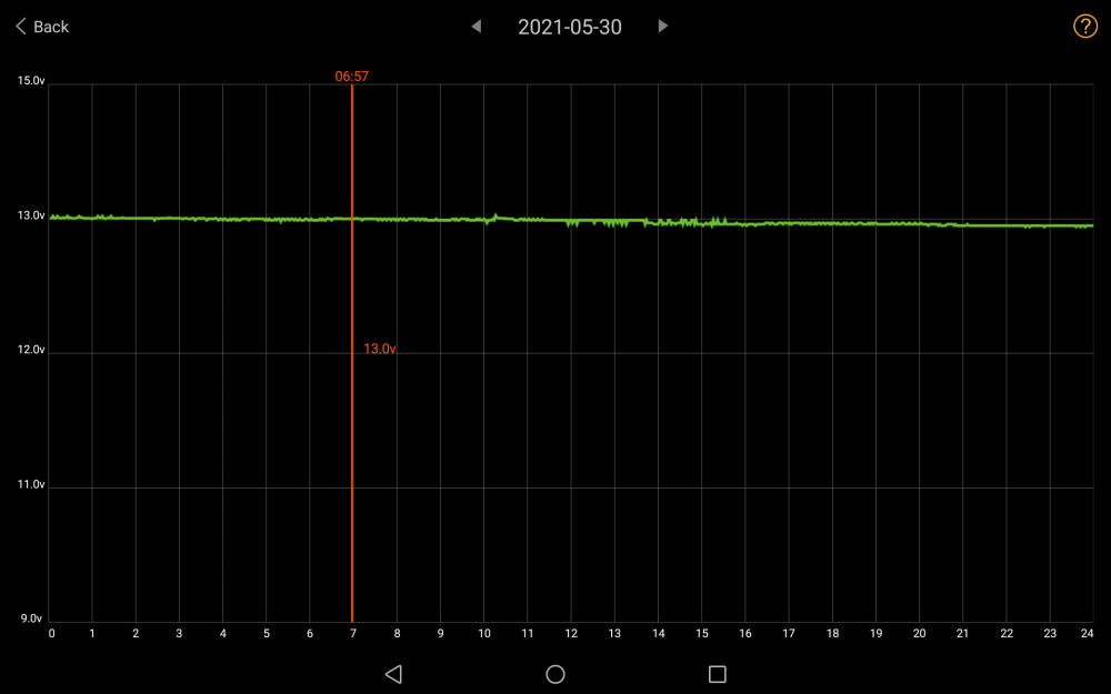 battery voltage 05-30-2021.png