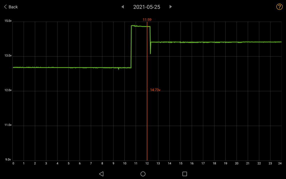 battery voltage 05-25-2021.png