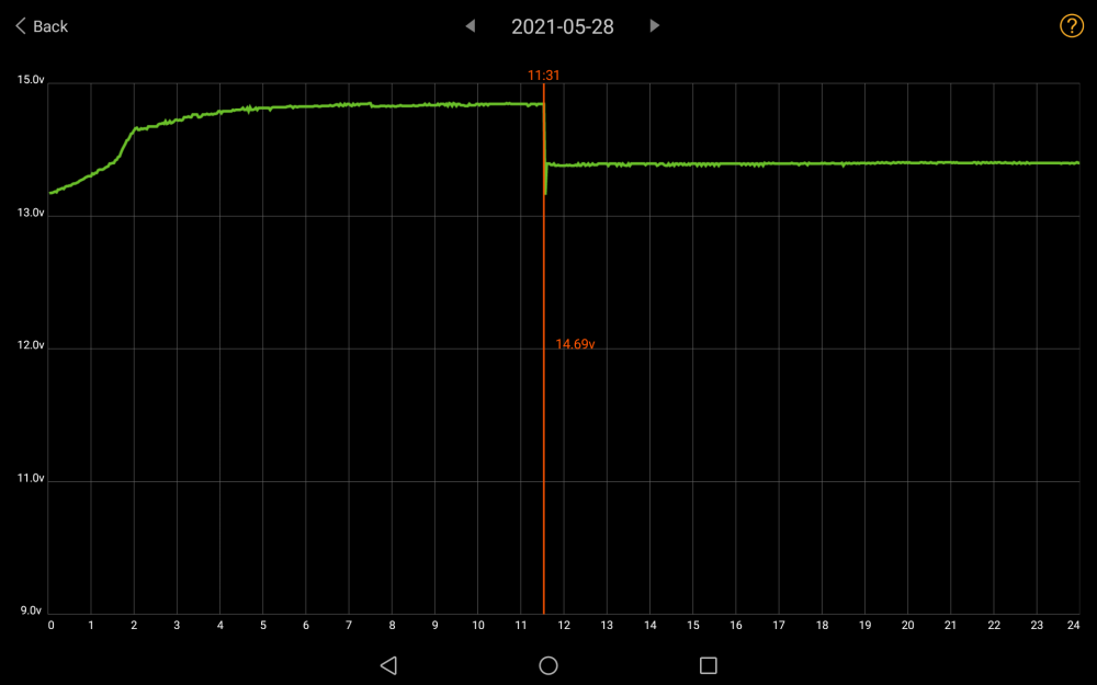 battery voltage 05-28-2021.png
