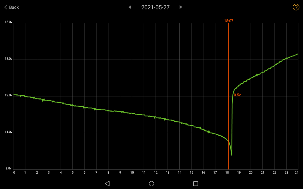 battery voltage 05-27-2021.png