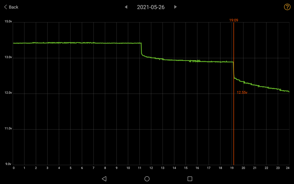 battery voltage 05-26-2021.png